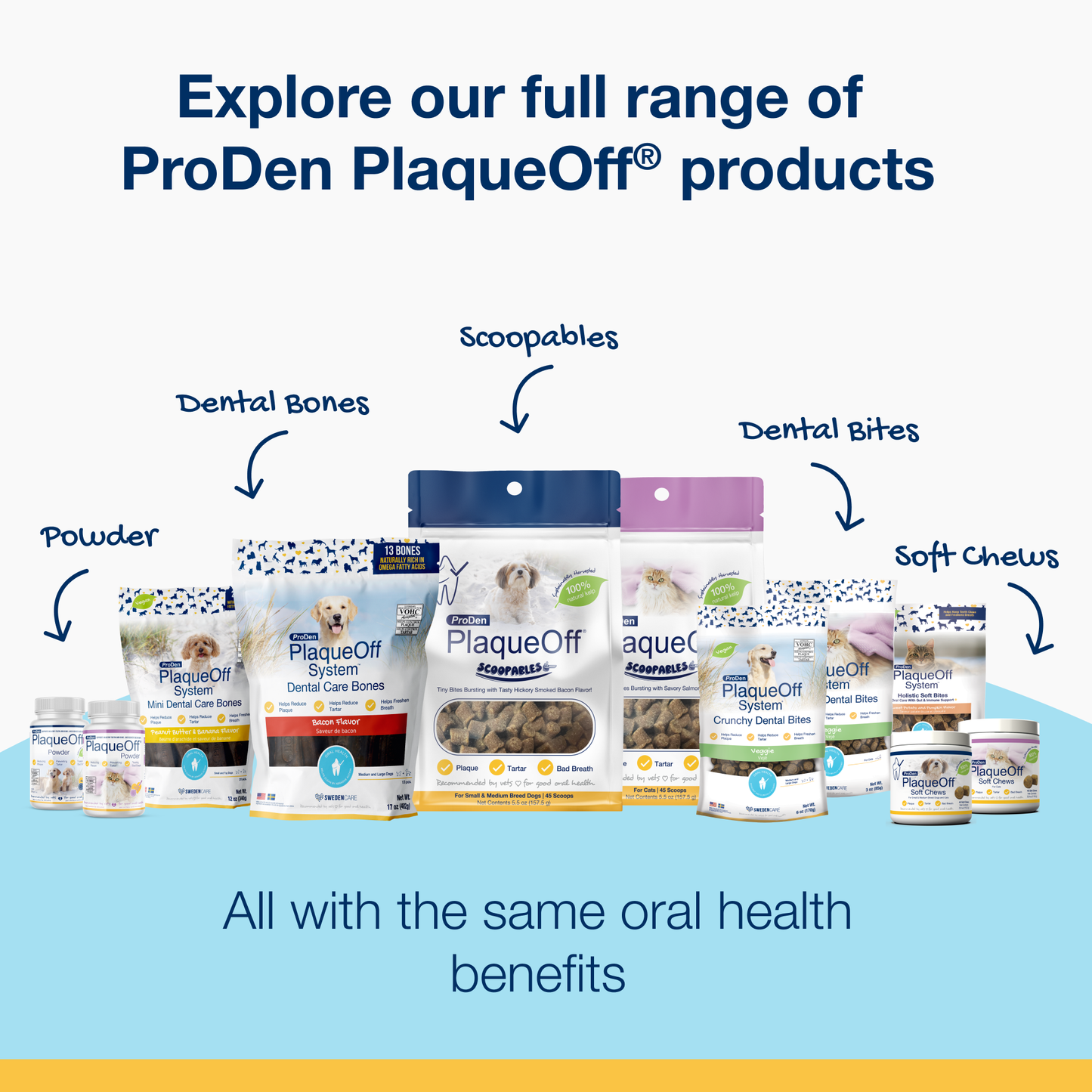 ProDen PlaqueOff® Powder 40g Cat