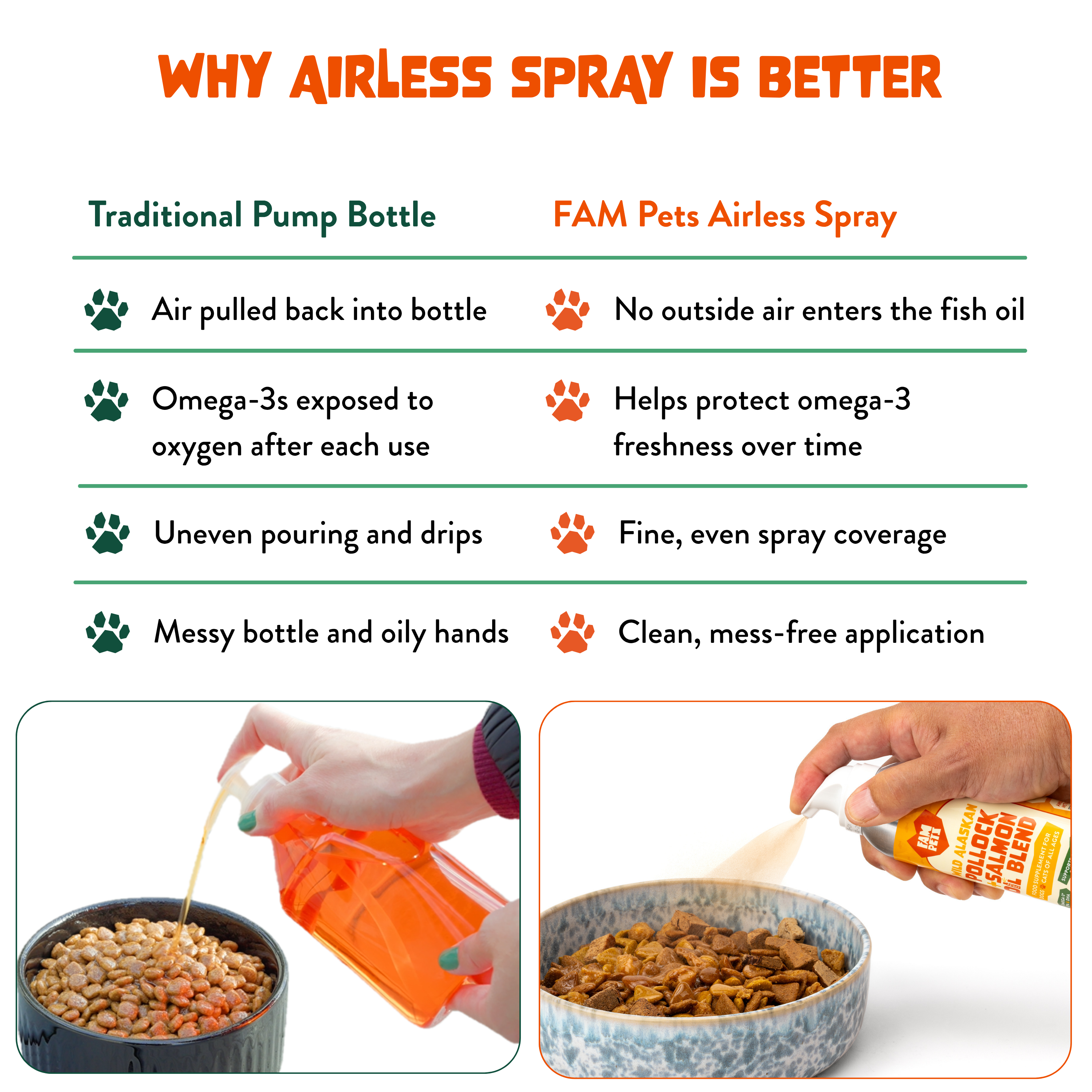 Omega 3 Fish Oil Spray for Dogs & Cats - Wild Alaskan Pollock & Salmon Blend