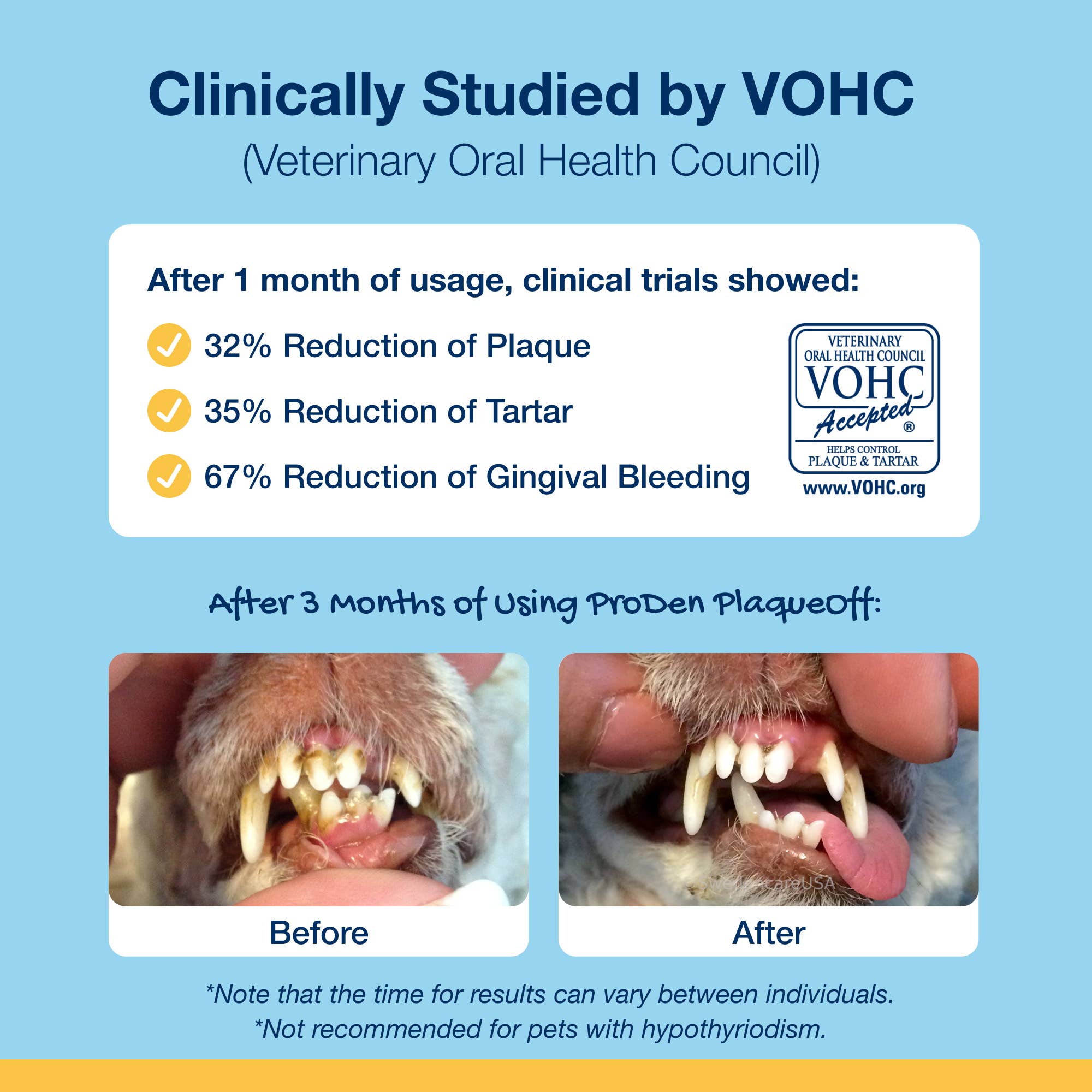 ProDen PlaqueOff® Dental Care Bones - Natural Bacon