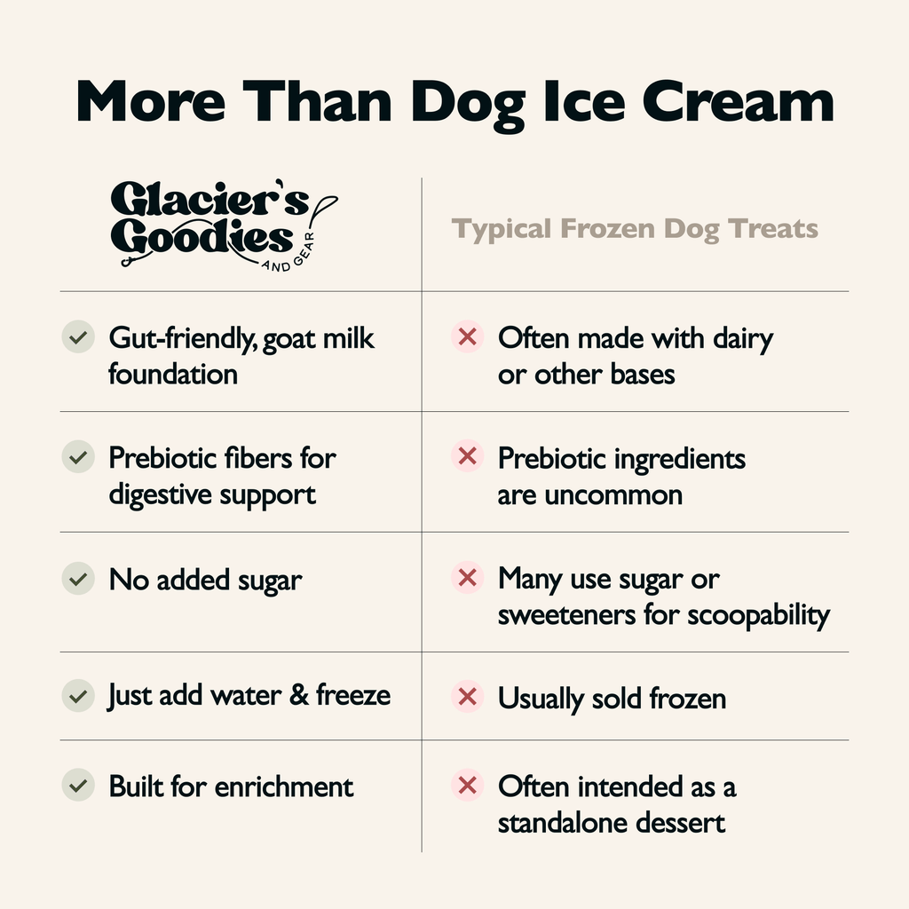 Gut-Friendly Goat Milk Dog Ice Cream Mix | DIY Frozen Treat