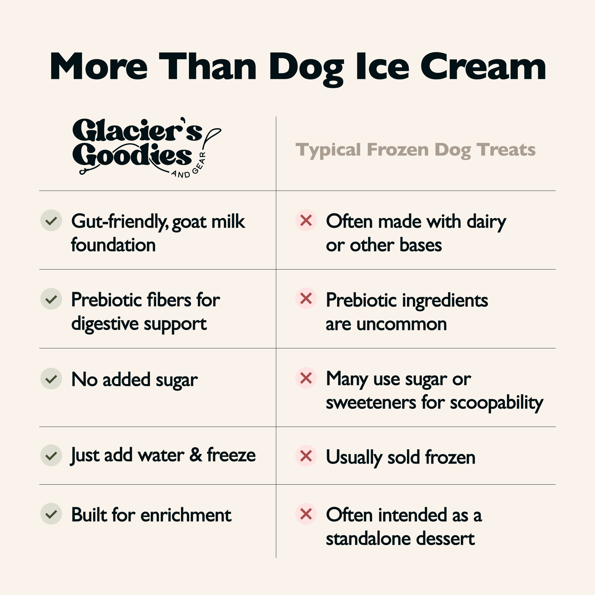 Gut-Friendly Goat Milk Dog Ice Cream Mix | DIY Frozen Treat