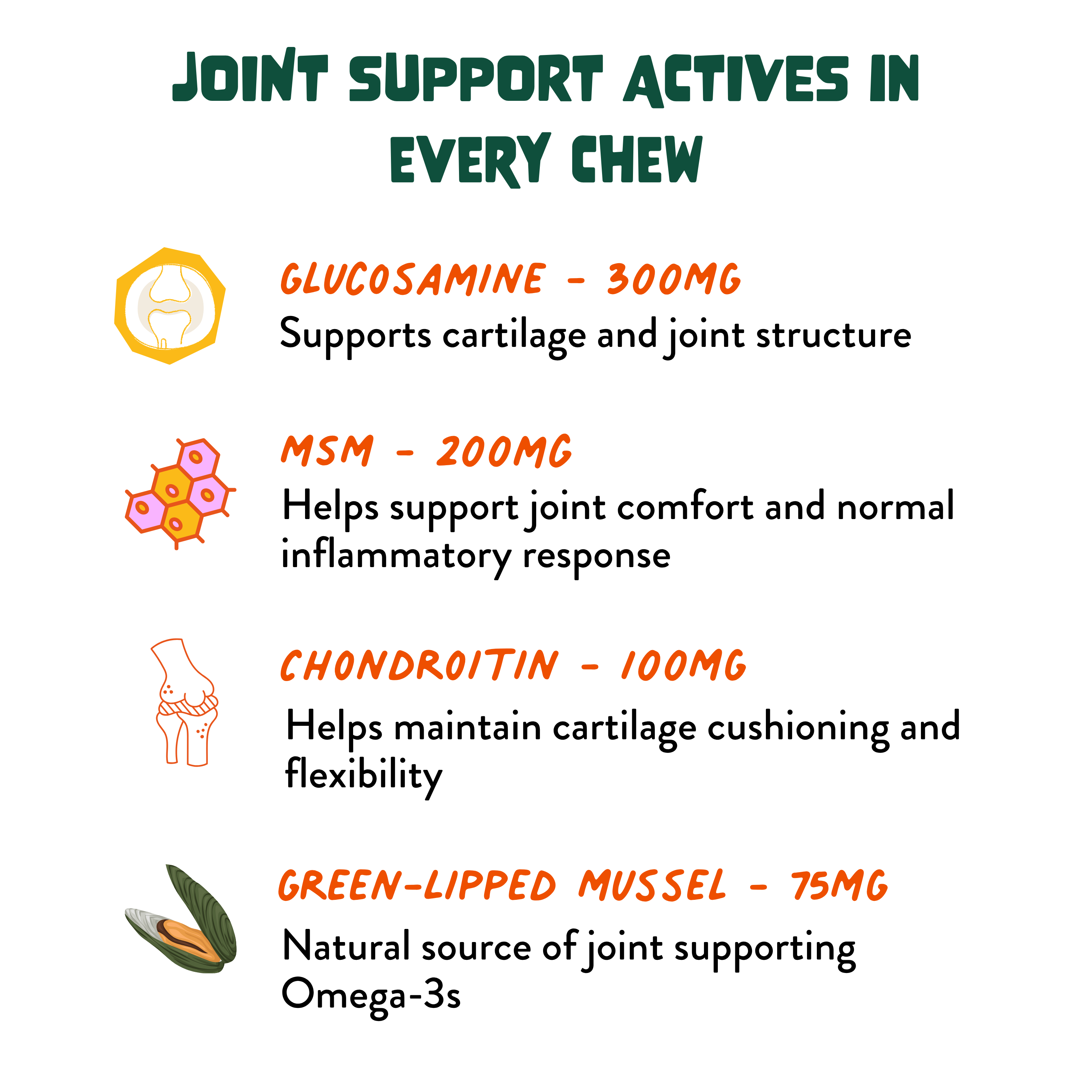 Hip & Joint Soft Chews for Dogs - Glucosamine, MSM, Chondroitin
