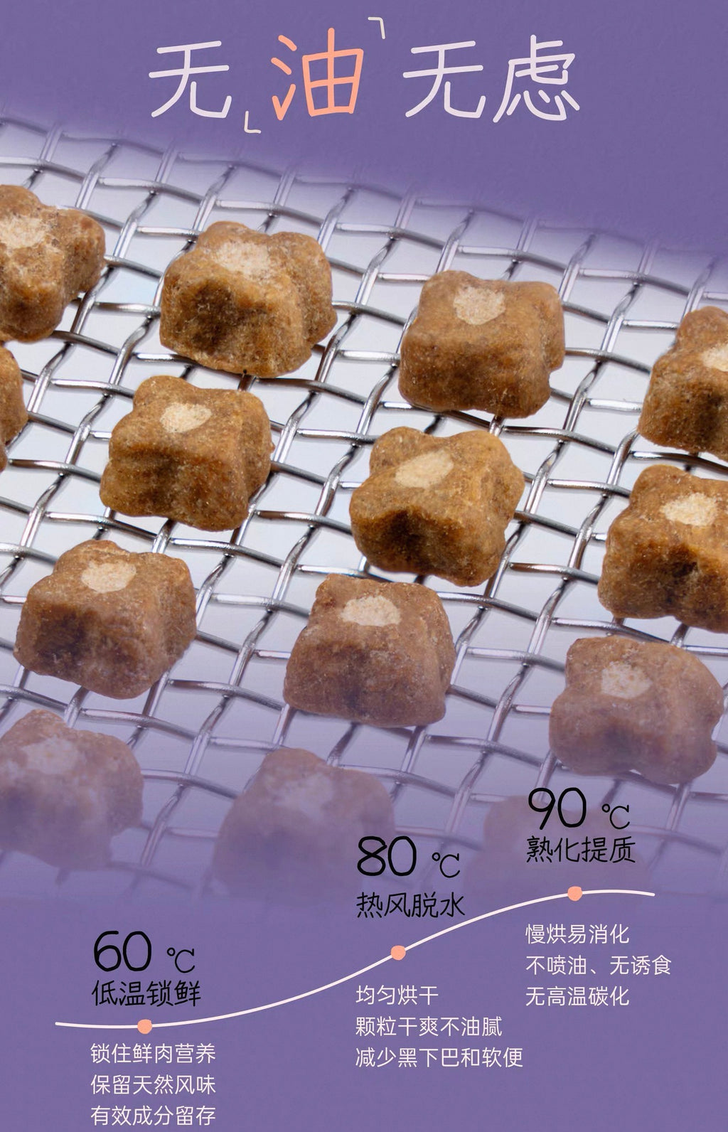 Mojo Low Temperature Baked Cat Food 1.5kg 🐱