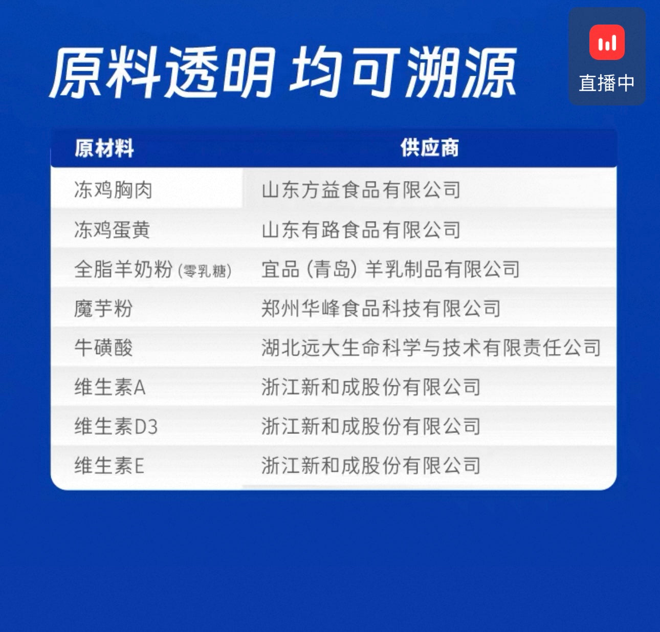 Ocean Star Custard Lava Bun 70g 🐱🐶