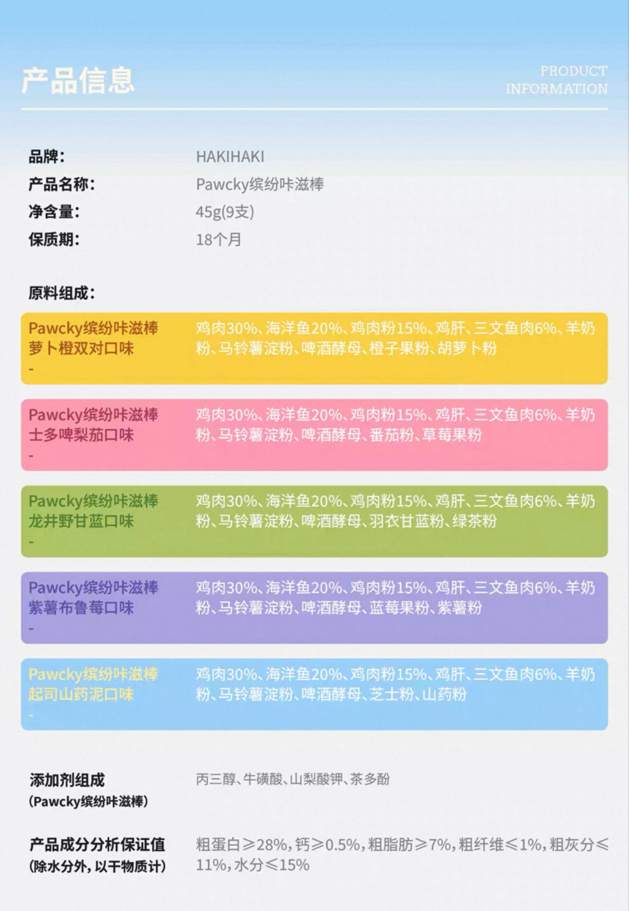 Haki Haki Pet Pawcky 🐱🐶