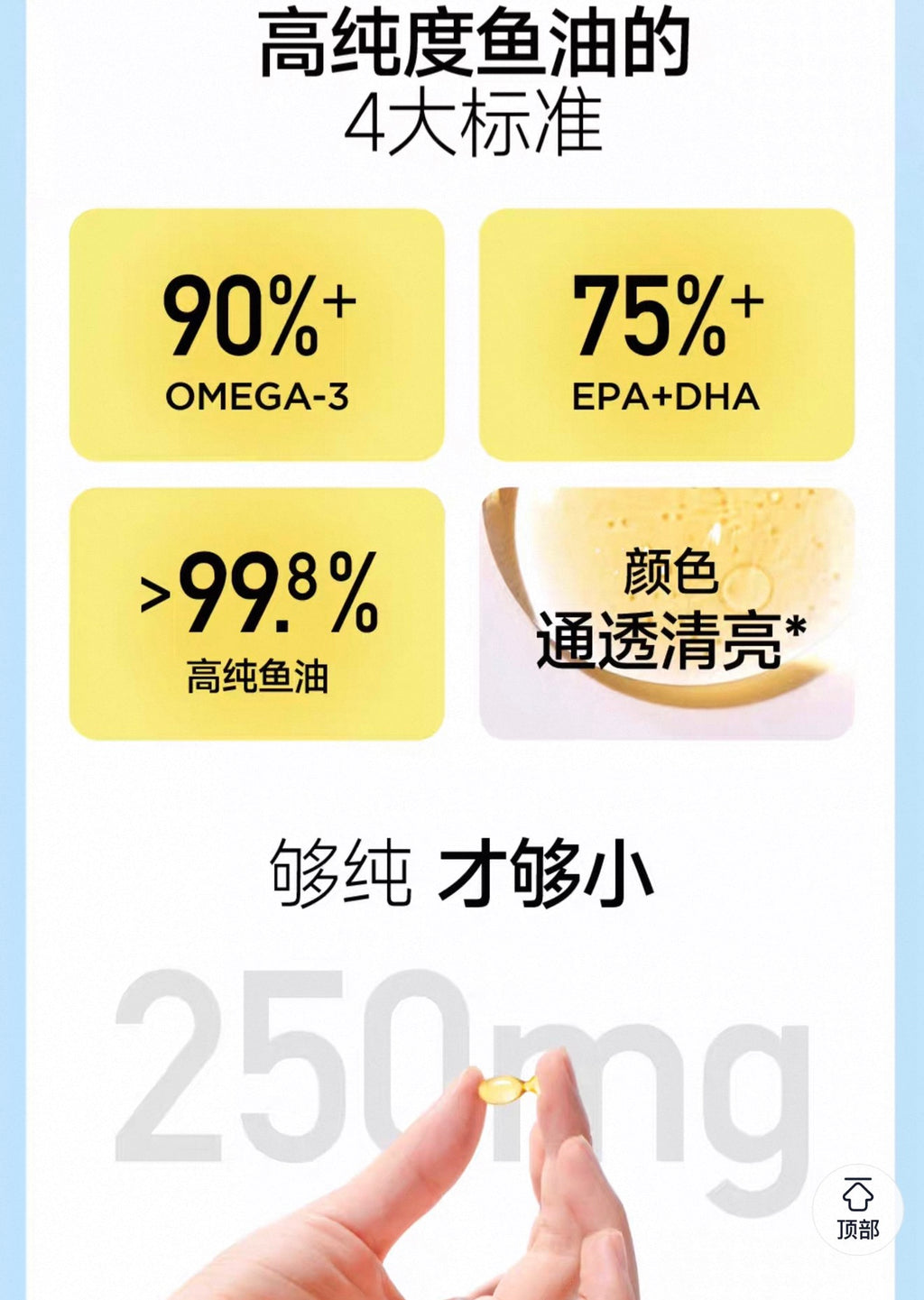 Furry Tail Fish Oil for Coat & Skin Care 🐱 🐶 120 Capsules