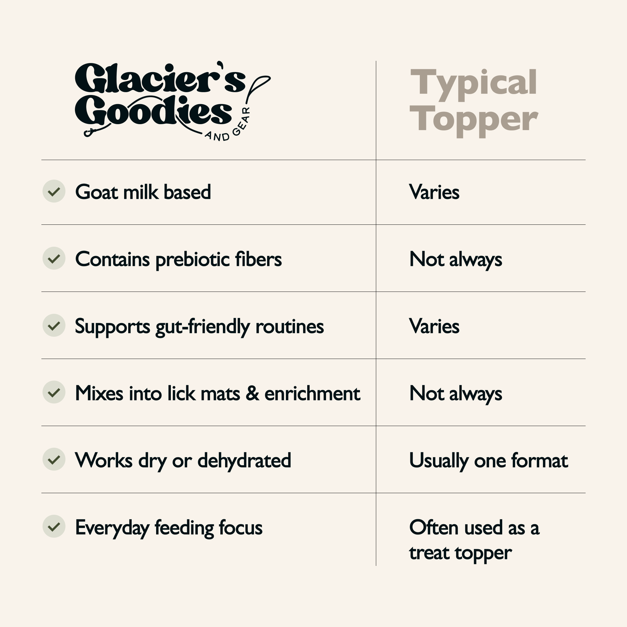 Goat Milk Dog Topper – Parsley & Spinach | Gut-Friendly