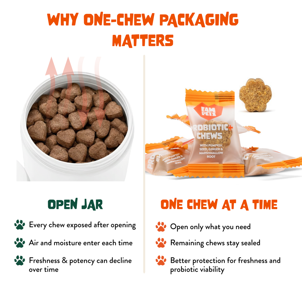 Probiotic+ Soft Chews for Dogs - Digestive Support, Gut Health