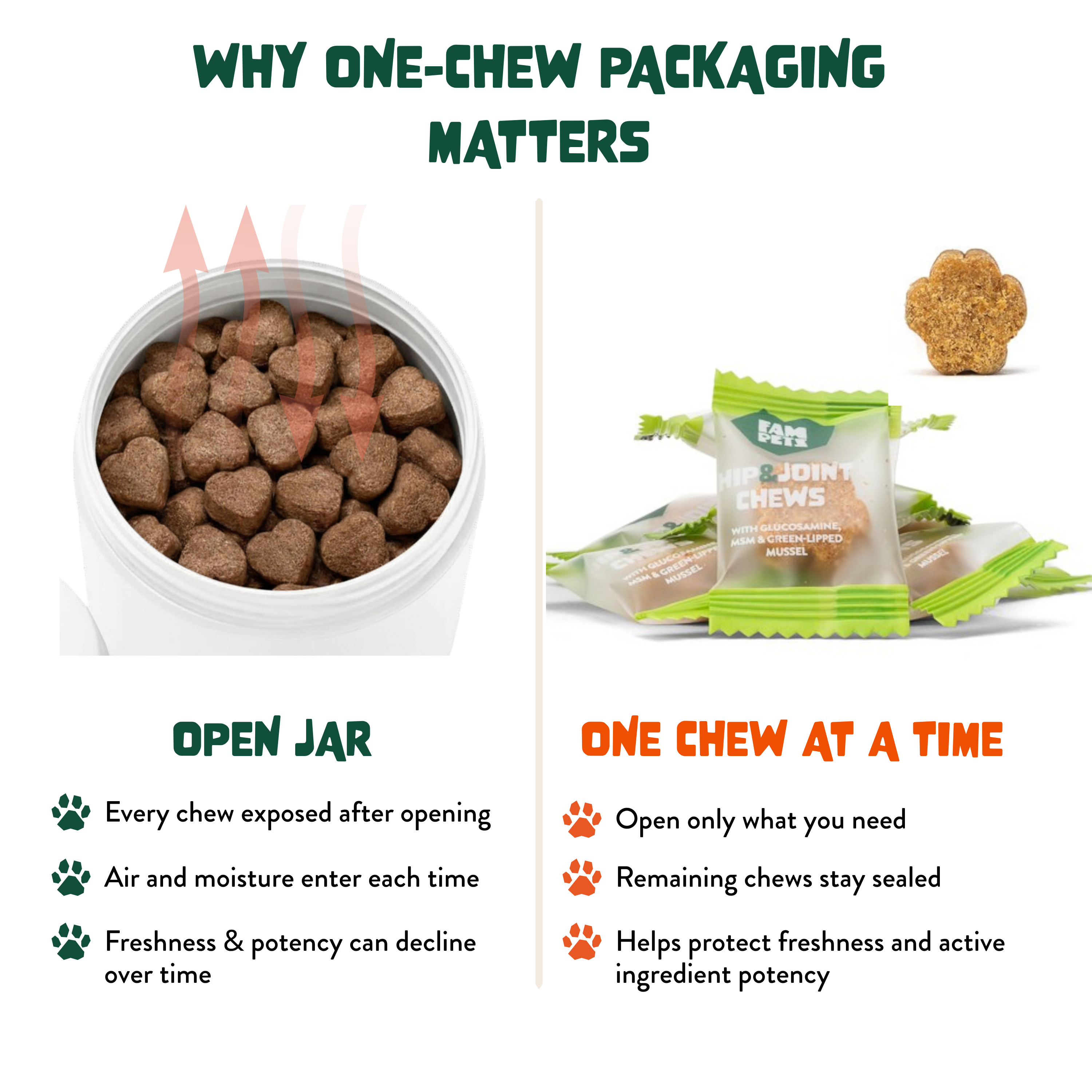 Hip & Joint Soft Chews for Dogs - Glucosamine, MSM, Chondroitin